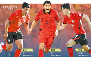 'Thế hệ 96': Điểm tựa của Hàn Quốc ở World Cup 2026