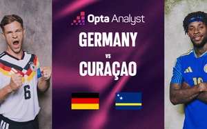 Dự đoán tỉ số trận đấu Đức vs Curacao: Đại diện châu Âu thắng đậm