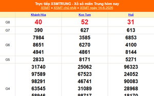 XSMT 14/6 - Kết quả xổ số miền Trung hôm nay 14/6/2026 - Kết quả XSMT Chủ Nhật ngày 14 tháng 6