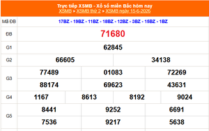 XSMB 15/6 - Kết quả Xổ số miền Bắc hôm nay 15/6/2026 - Kết quả XSMB thứ Hai ngày 15 tháng 6