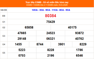 XSMB 16/6 - Kết quả Xổ số miền Bắc hôm nay 16/6/2026 - Kết quả XSMB thứ Ba ngày 16 tháng 6