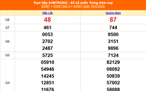 XSMT 16/6 - Kết quả xổ số miền Trung hôm nay 16/6/2026 - Kết quả XSMT thứ Ba ngày 16 tháng 6