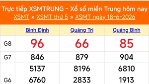 XSMT 18/6 - Kết quả xổ số miền Trung hôm nay 18/6/2026 - Kết quả XSMT thứ Năm ngày 18 tháng 6