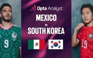 Dự đoán tỉ số Mexico vs Hàn Quốc (World Cup 2026, bảng A): Bất phân thắng bại