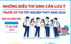 Những điều thí sinh cần lưu ý trước Kỳ thi tốt nghiệp THPT năm 2026