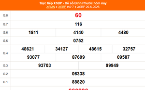 XSBP 20/6 - Kết quả xổ số Bình Phước hôm nay 20/6/2026 - Trực tiếp XSBP ngày 20 tháng 6