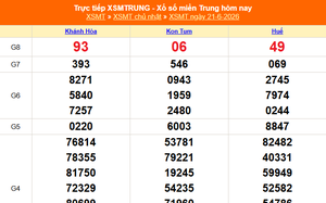 XSMT 21/6 - Kết quả xổ số miền Trung hôm nay 21/6/2026 - Kết quả XSMT Chủ Nhật ngày 21 tháng 6