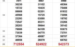 XSMN 24/6 - Kết quả xổ số miền Nam hôm nay 24/6/2026 - Trực tiếp XSMN ngày 24 tháng 6