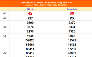 XSMT 23/6 - Kết quả xổ số miền Trung hôm nay 23/6/2026 - Kết quả XSMT thứ Ba ngày 23 tháng 6