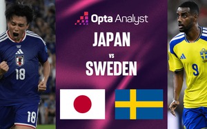 Tỷ lệ chiến thắng Nhật Bản vs Thụy Điển (bảng F World Cup 2026): Nhật Bản ở cửa trên