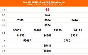 XSBTH 25/6 - Kết quả xổ số Bình Thuận hôm nay 25/6/2026 - Trực tiếp XSBTH ngày 25 tháng 6