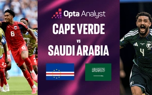 Tỷ lệ chiến thắng Cape Verde vs Saudi Arabia (bảng H World Cup 2026): Cape Verde nhỉnh hơn