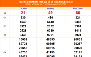 XSMN 27/6 - Kết quả xổ số miền Nam hôm nay 27/6/2026 - Trực tiếp XSMN ngày 27 tháng 6