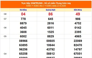 XSMT 27/6 - Kết quả xổ số miền Trung hôm nay 27/6/2026 - Trực tiếp xổ số hôm nay ngày 27 tháng 6