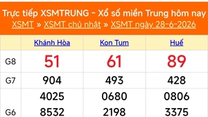 XSMT 28/6 - Kết quả xổ số miền Trung hôm nay 28/6/2026 - Kết quả XSMT Chủ Nhật ngày 28 tháng 6