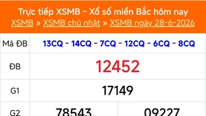 XSMB 28/6 - Kết quả Xổ số miền Bắc hôm nay 28/6/2026 - Kết quả XSMB Chủ Nhật ngày 28 tháng 6