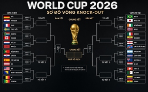 Vòng knock-out World Cup 2026: Argentina rộng cửa vào chung kết, đội Ronaldo rơi nhánh đấu tử thần