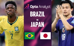 Dự đoán tỉ số Brazil vs Nhật Bản (vòng 32 đội World Cup 2026): Cách biệt chỉ một bàn