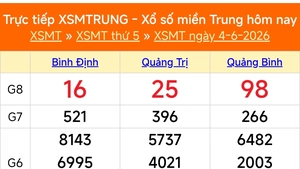 XSMT 4/6 - Kết quả xổ số miền Trung hôm nay 4/6/2026 - Kết quả XSMT thứ Năm ngày 4 tháng 6