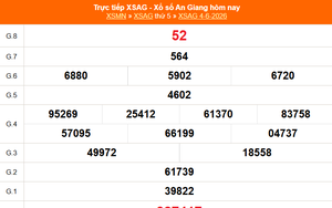 XSAG 4/6 - Kết quả xổ số An Giang hôm nay 4/6/2026 - Trực tiếp XSAG ngày 4 tháng 6