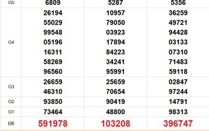 XSMN 7/6 - Kết quả xổ số miền Nam hôm nay 7/6/2026 - Trực tiếp xổ số hôm nay ngày 7 tháng 6