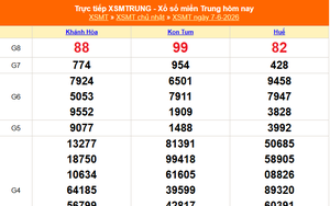 XSMT 7/6 - Kết quả xổ số miền Trung hôm nay 7/6/2026 - Kết quả XSMT Chủ Nhật ngày 7 tháng 6