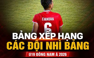 Bảng xếp hạng các đội nhì U19 Đông Nam Á 2026