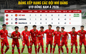 Bảng xếp hạng các đội nhì U19 Đông Nam Á 2026