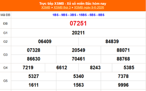 XSMB 9/6 - Kết quả Xổ số miền Bắc hôm nay 9/6/2026 - Kết quả XSMB thứ Ba ngày 9 tháng 6