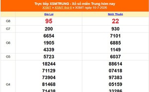 XSMT 10/7- Kết quả xổ số miền Trung hôm nay 10/7/2026 - Kết quả XSMT thứ Sáu ngày 10 tháng 7