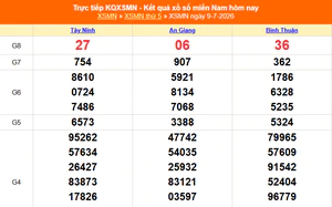 XSMN 11/7 - Kết quả xổ số miền Nam hôm nay 11/7/2026 - Trực tiếp XSMN ngày 11 tháng 7