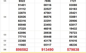 XSMN 14/7 - Kết quả xổ số miền Nam hôm nay 14/7/2026 - Trực tiếp xổ số hôm nay ngày 14 tháng 7