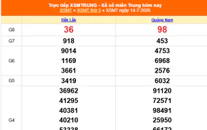 XSMT 14/7 - Kết quả xổ số miền Trung hôm nay 14/7/2026 - Kết quả XSMT thứ Ba ngày 14 tháng 7