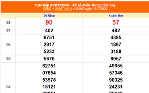 XSMT 15/7 - Kết quả xổ số miền Trung hôm nay 15/7/2026 - Kết quả XSMT thứ Tư ngày 15 tháng 7