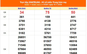 XSMT 18/7 - Kết quả xổ số miền Trung hôm nay 18/7/2026 - Trực tiếp xổ số hôm nay ngày 18 tháng 7