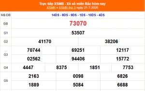 XSMB 21/7- Kết quả Xổ số miền Bắc hôm nay 21/7/2026 - Kết quả XSMB thứ Ba ngày 21 tháng 7