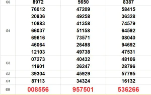 XSMN 22/7- Kết quả xổ số miền Nam hôm nay 22/7/2026 - Trực tiếp xổ số hôm nay ngày 22 tháng 7