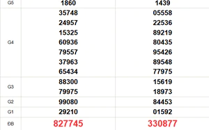 XSMT 22/7- Kết quả xổ số miền Trung hôm nay 22/7/2026 - Trực tiếp xổ số hôm nay ngày 22 tháng 7