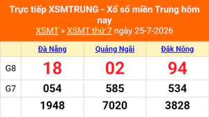 XSMT 25/7 - Kết quả xổ số miền Trung hôm nay 25/7/2026 - Kết quả XSMT thứ Bảy ngày 25 tháng 7