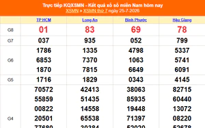 XSMN 25/7 - Kết quả xổ số miền Nam hôm nay 25/7/2026 - Trực tiếp XSMN ngày 25 tháng 7