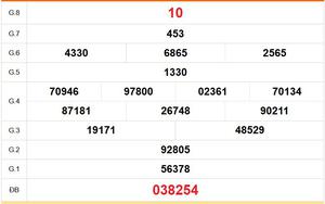 XSDL 26/7 - Kết quả xổ số Đà Lạt hôm nay 26/7/2026 - Trực tiếp XSDL ngày 26 tháng 7
