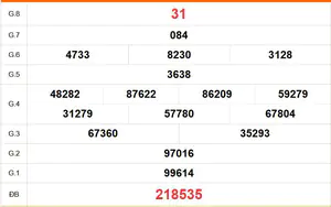 XSBD 31/7- Kết quả xổ số Bình Dương hôm nay 31/7/2026 - Trực tiếp XSBD ngày 31 tháng 7