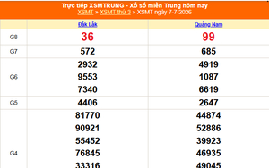 XSMT 9/7 - Kết quả xổ số miền Trung hôm nay 9/7/2026 - Kết quả XSMT thứ Năm ngày 9 tháng 7