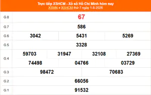 XSHCM 1/8 - XSTP thứ Bảy - Kết quả xổ số Hồ Chí Minh hôm nay ngày 1/8/2026
