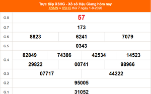 XSHG 1/8 - Kết quả xổ số Hậu Giang hôm nay 1/8/2026 - Trực tiếp XSHG ngày 1 tháng 8