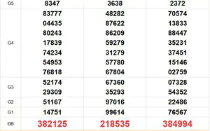 XSMN 2/8 - Kết quả xổ số miền Nam hôm nay 2/8/2026 - Trực tiếp xổ số hôm nay ngày 2 tháng 8
