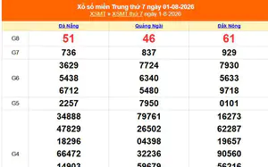 XSMT 1/8 - Kết quả xổ số miền Trung hôm nay 1/8/2026 - Kết quả XSMT thứ Bảy ngày 1 tháng 8