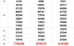 XSMN 11/8 - Kết quả xổ số miền Nam hôm nay 11/8/2026 - Trực tiếp xổ số hôm nay ngày 11 tháng 8