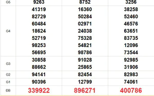XSMN 12/8 - Kết quả xổ số miền Nam hôm nay 12/8/2026 - Trực tiếp XSMN ngày 12 tháng 8