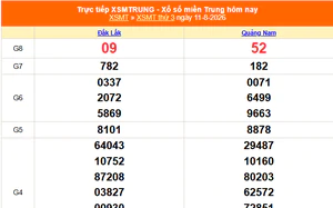 XSMT 11/8 - Kết quả xổ số miền Trung hôm nay 11/8/2026 - Kết quả XSMT thứ Ba ngày 11 tháng 8